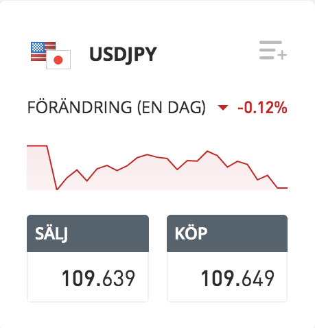 Trada USD/JPY på eToro